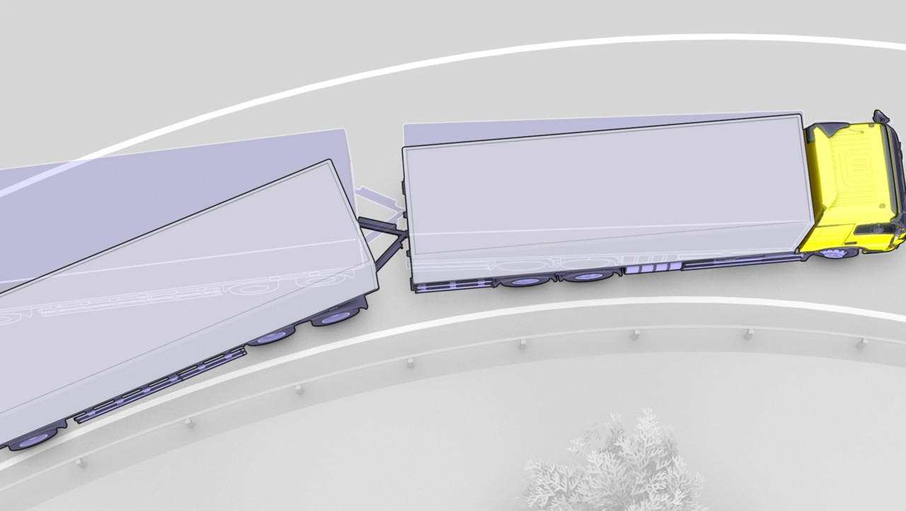 Ilustrácia systému ESP vozidla Volvo FH